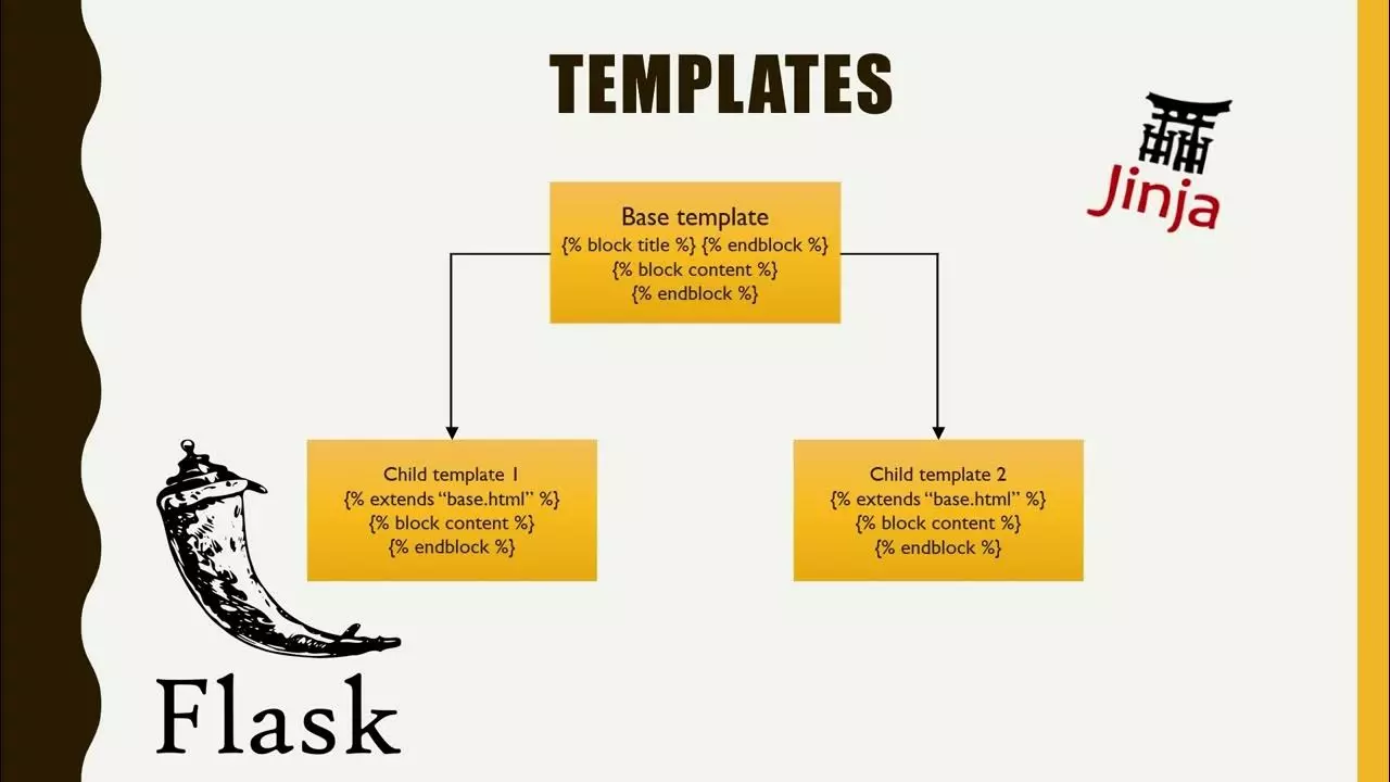 How to Use Jinja2 Template Engine with Python and Flask